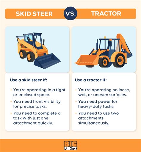 skid steer vs skid steer meme|Skid steer vs. tractor for hobby farm use .